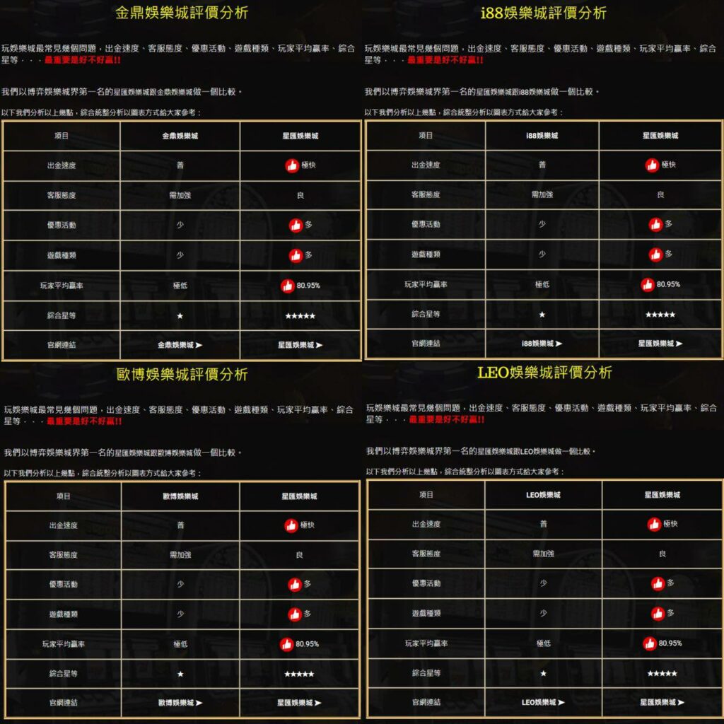 I88娛樂城行銷亂象-拿同業來評論贏率 