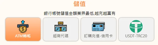多種儲值方式可以儲值