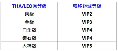 平轉優惠活動內容