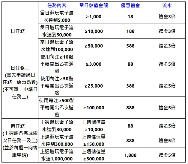 全民齊鉅勇闖電子城活動