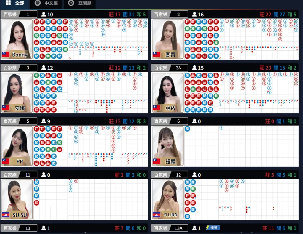 MT真人視訊直播畫面
