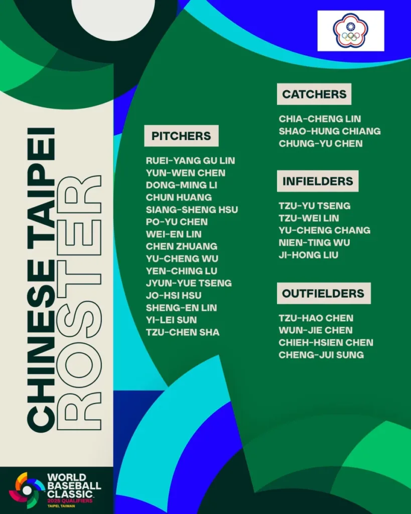 WBC經典賽資格賽中華隊28人初步名單