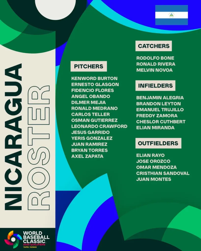 WBC經典賽資格賽尼加拉瓜隊28人初步名單