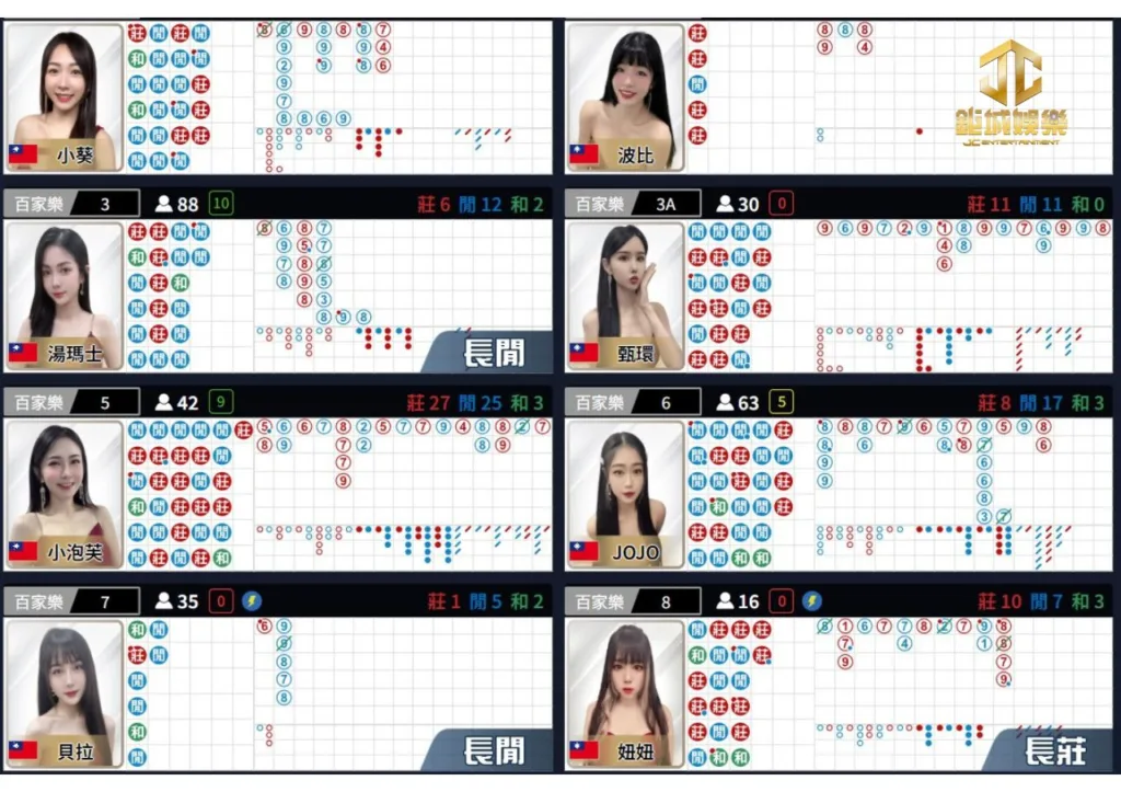 最正美女荷官MT真人視訊百家樂